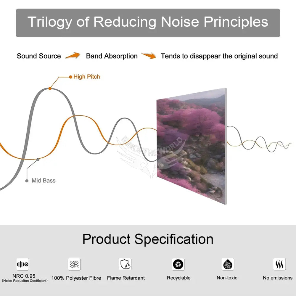 Gothic Castle - 3 Panels Sound Absorbing Wall Art 24’’x48’’x3 pcs Acoustic Panels